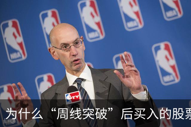 为什么“周线突破”后买入的股票个个都涨停？这一文终于讲透彻了